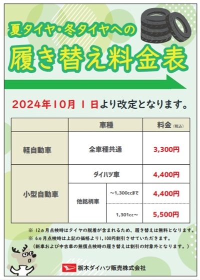 タイヤ金額